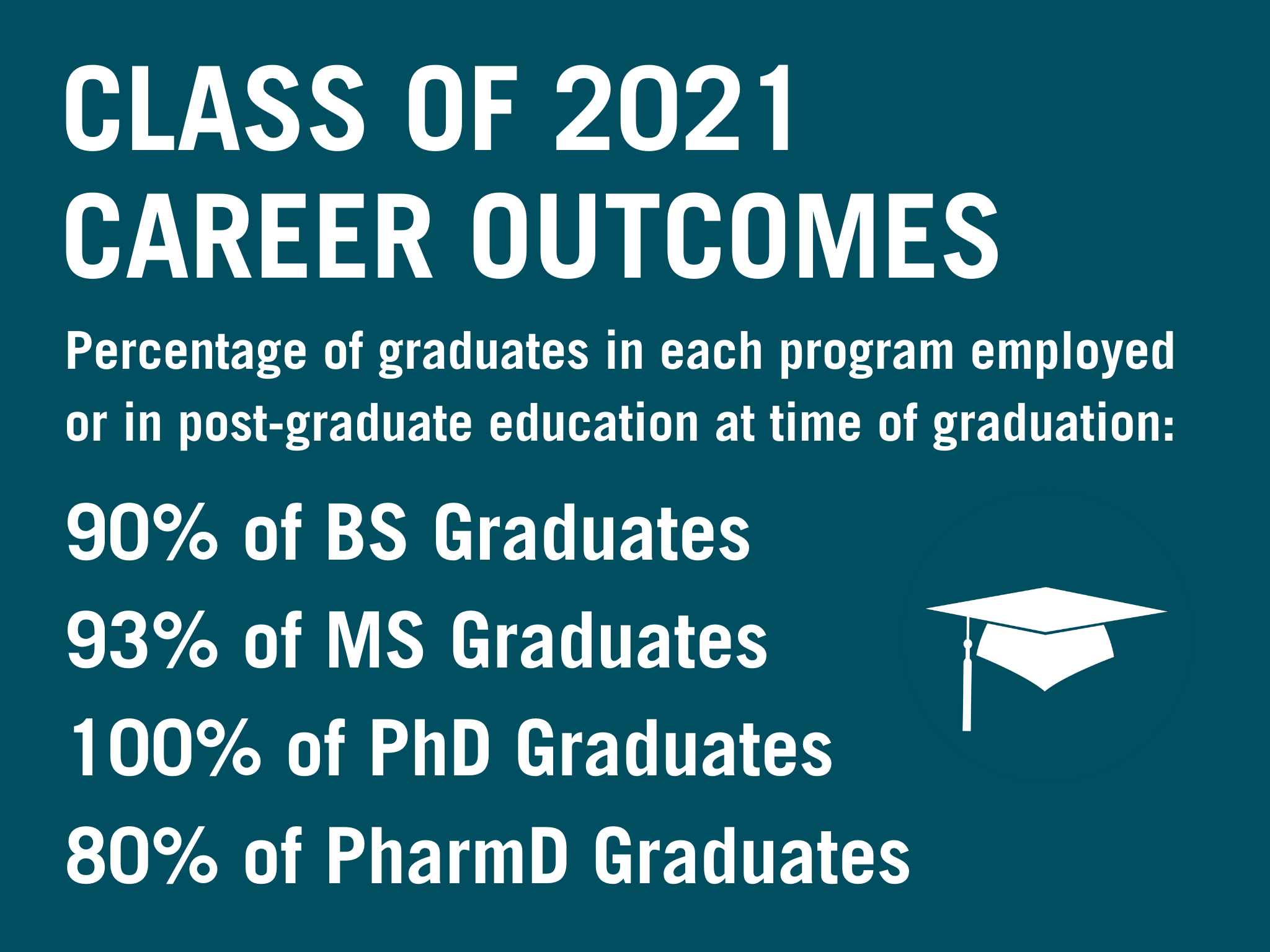 From Recruitment to Career Development UGA Pharmacy Journeys With
